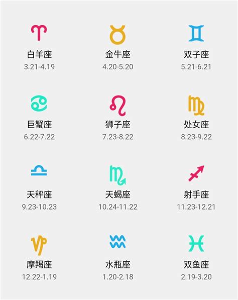 4月星座是什麼|四月星座的性格與運勢指南 